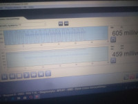 Megane 2 1.4 2003 - Czy wskazania sondy lambda są prawidłowe?