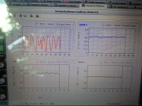 Fiat Panda 1.1. 2009 interpretation of the results of diagnostics.