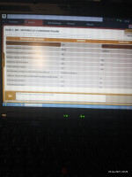 Expert 2.0 HDi kręci nie odpal - Błąd p050b, p2291