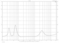 Jaki amplituner do głośników Indiana Line Nota 550 - Do 4000zł