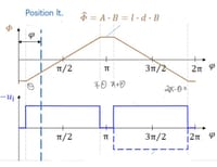 How Does Neglecting the Commutator Gap Affect EMF Calculation and Flux Graph Shape?