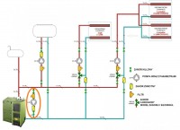 Aluminum vs Steel Radiator: Best Company & Compatibility with PEX, Open Installation Furnace