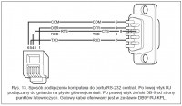 Connecting PC to Integra 64 Alarm System: Steps for Macro Commands & Security Zones
