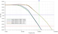 Klasa D (TPA3126 / TPA3156) z pętlą post-filter feedback oraz z lampowym stopniem wstępnym,