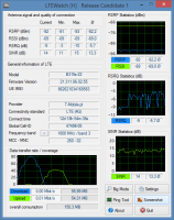Lte with external antenna disappears. - Huawei B315 and LTE antenna - coverage d