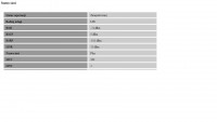 D-Link DWR 960 Router: LTE 1800 MHz Network, SINR Parameter Issues and Speed Reductions
