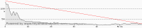 DVB-T Program Reception: Comparing Signal Quality of k54, k37, and k48 Transmitters in Ostrava