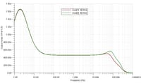 Klasa D (TPA3126 / TPA3156) z pętlą post-filter feedback oraz z lampowym stopniem wstępnym,