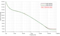 Klasa D (TPA3126 / TPA3156) z pętlą post-filter feedback oraz z lampowym stopniem wstępnym,