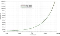 Klasa D (TPA3126 / TPA3156) z pętlą post-filter feedback oraz z lampowym stopniem wstępnym,