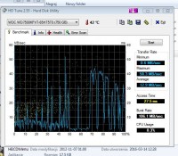 HP Pavilion DV7 4020EW działa wolno mimo czystego systemu Windows 7 - co sprawdzić?