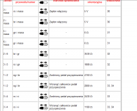 Renault Modus 1,6 16V - Błąd przepustnicy trudny przypadek