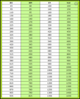 prąd rozruchowy akumulatora wg różnych norm