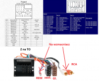 Radio RNEG - Budowa przejściówki z wtykiem Fakra Quadlock dla wyjścia RCA i REM
