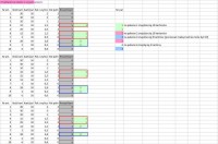 Excel 2016: Creating Formula for Allocating Cartons to Pallets in Delivery Acceptance System