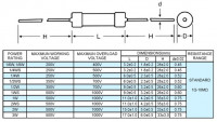 Determining Resistor Wattage: Identify Watt Rating by Resistance, Tolerance & Size Factors