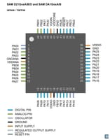 Disassembling and Dumping Flash from an SQ11 Mini DV Camera with CH341A SPI Programmer