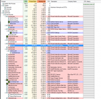 GPU Usage - When playing more demanding games, GPU Usage = 100%