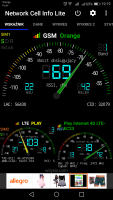 Improving Internet Speed in Play with Alcatel Link Zone Router: User Experience