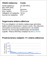 Niby prosta sprawa - dwa wzmacniacze osłabiają sygnał lub nie działają.