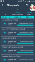Vectra 150 Mb/s Internet: Modem Router Guide, Cisco EPC3928S vs Technicolor CGA2121 vs Ubee EVW32B