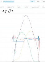 SOFAR 8kW PV Installation: Opinions, Durability, Failures & Experiences with Inverters