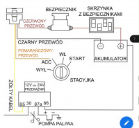 Odcięcie dopływu paliwa fiat doblo maxi 2013 diesel 1.3