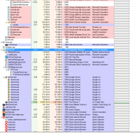 GPU Usage - When playing more demanding games, GPU Usage = 100%