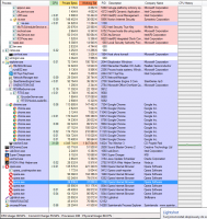 GPU Usage - When playing more demanding games, GPU Usage = 100%