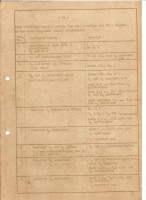 Identyfikacja kasety sterującej 482.01 w Autosan Sirocco 268 - pinologia?