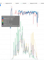 SOFAR 8kW PV Installation: Opinions, Durability, Failures & Experiences with Inverters