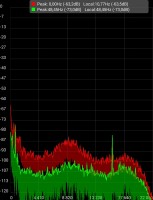 Saab 93,2008 kombi - Pisk z lewej strony deski rozdzielczej