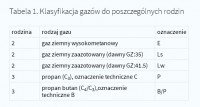 Amica PG6411SRW - Dysze do butli z gazem oznaczenie