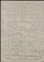 Potrzebuję schemat do myjki ultradźwiękowej UNITRA UM-4