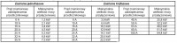 32A Pre-Meter Protection: Minimum Connection Power Requirements for 16kW Power Load