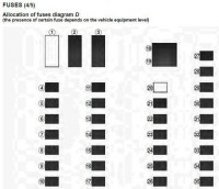 Clio IV 1.5dci 90km 2012: Identifying Fuse for Fuel Gauge - Fuel Level Reading Issues