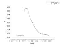 SFH 2704 Photodiode Fall Time Much Longer Than Datasheet—Why Is This Happening?