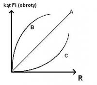 Potentiometer Markings: Understanding A, B, W Types & Differences (e.g. 2.2k-A, 100k-W)