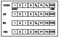 EEPROM 24C08 - jak uzyskać dostęp do stron i programować pamięć?