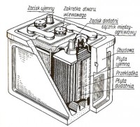 How to Regenerate a Centry 50Ah 3-Year-Old Car Battery with Broken Cell Bridge Connection