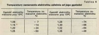 Yuasa Lead-Acid Battery Swelling and Cracking: Possible Causes and Discussion