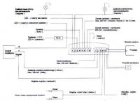 Alarm Frodo-BIS2. Nie mogę dodać pilotów i wyzwolić alarmu.