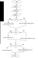 [c++] Sprawdzenie algorytmu porównującego liczby a, b, c w C++ - pomoc w ifach