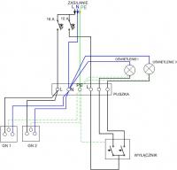 podłączenie prądu na działce