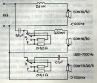 Altus 140 - podział częstotliwości zwrotnic
