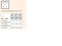 Zasilacz do Amigi - moc, napięcie, natężenie