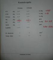 Peugeot 306 XR 1.4 1996 - Wysokie spalanie i słaba moc, dławi się przy 2000 obr/min