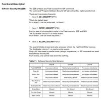Atmel 89c51rc2-cm i programowanie przez rs232 (Atmel FLIP)