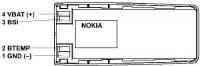 Bateria nokia 5110 Gdzie plus a gdzie minus? (żeby wzbudzić)