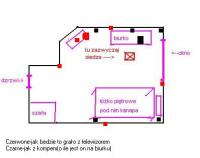 Rozmieszczenie glosnikow 5.1 w specyficznym pokoju...